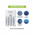 Panasonic BQ-CC17 Eneloop Advanced Charger for Ni-MH Battery Cell